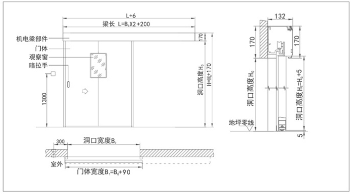 单开防辐射自动门